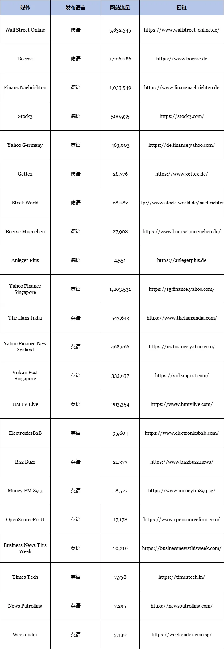 2025年德国法兰克福消费品展｜海外发稿?