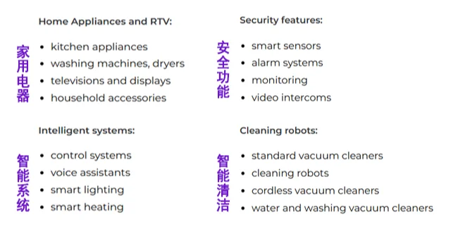 2025波兰华沙消费电子及家电展览会