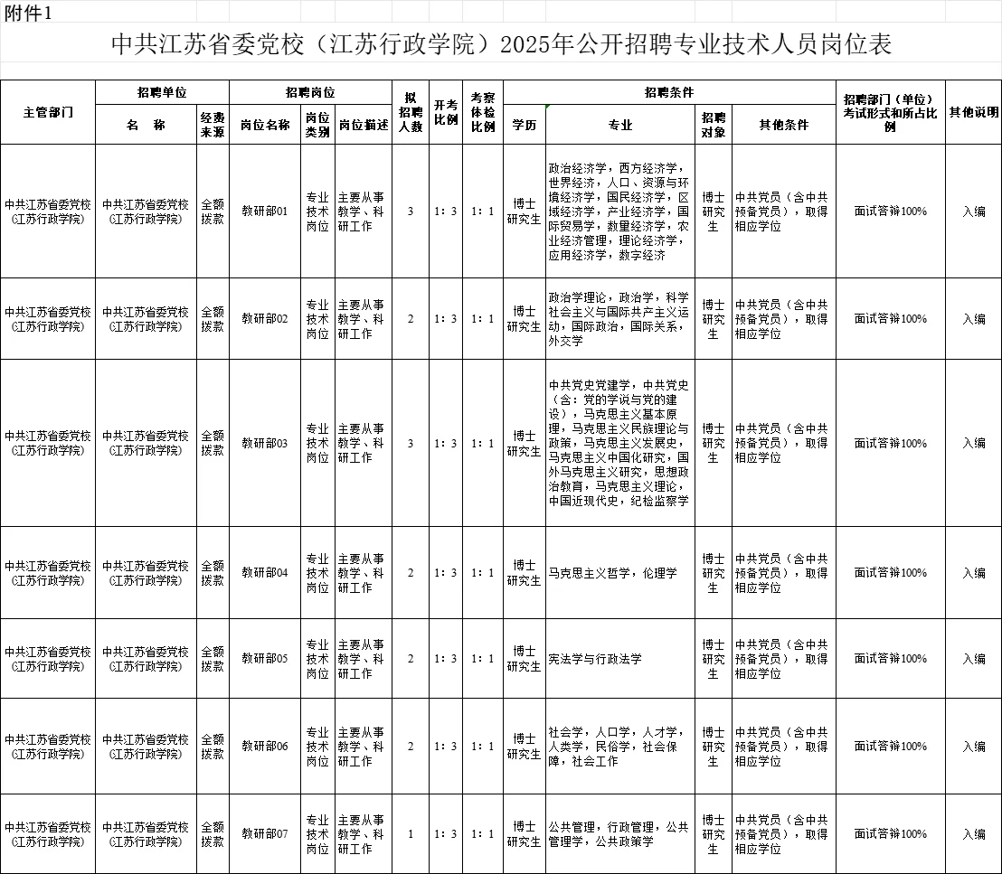 江苏大学老师，博士学历无笔试