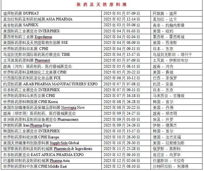 境外医药 原料 保健品 展会 看看咱们去哪儿
