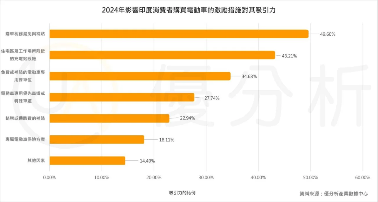 2025印度班加罗尔新能源汽车及充电桩展会