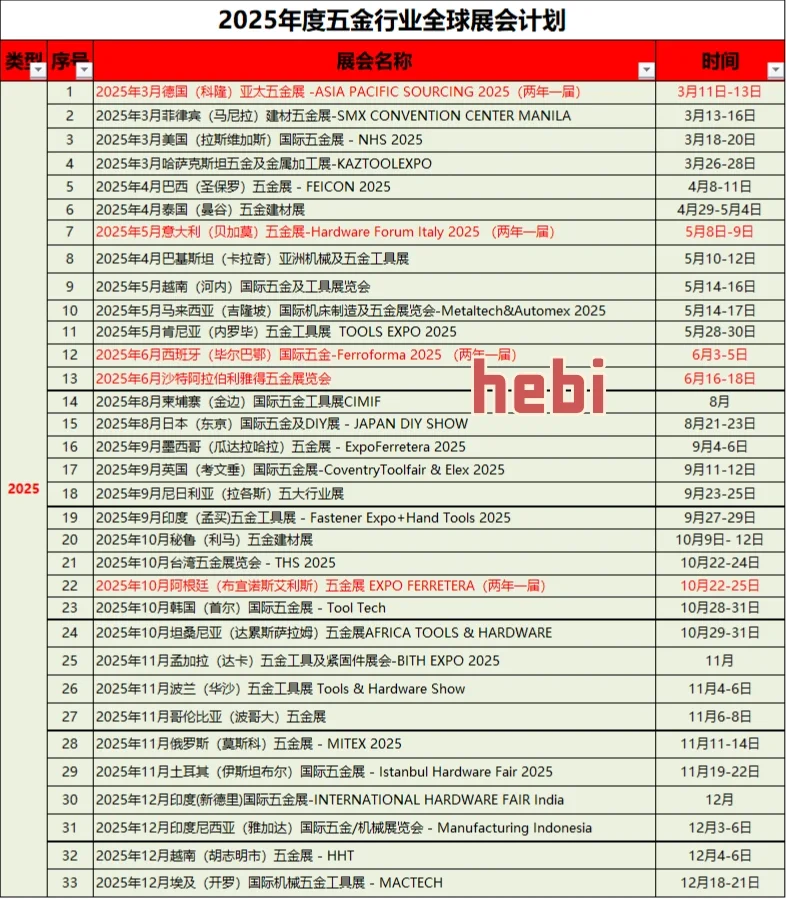 2025年五金工具行业全球展会计划