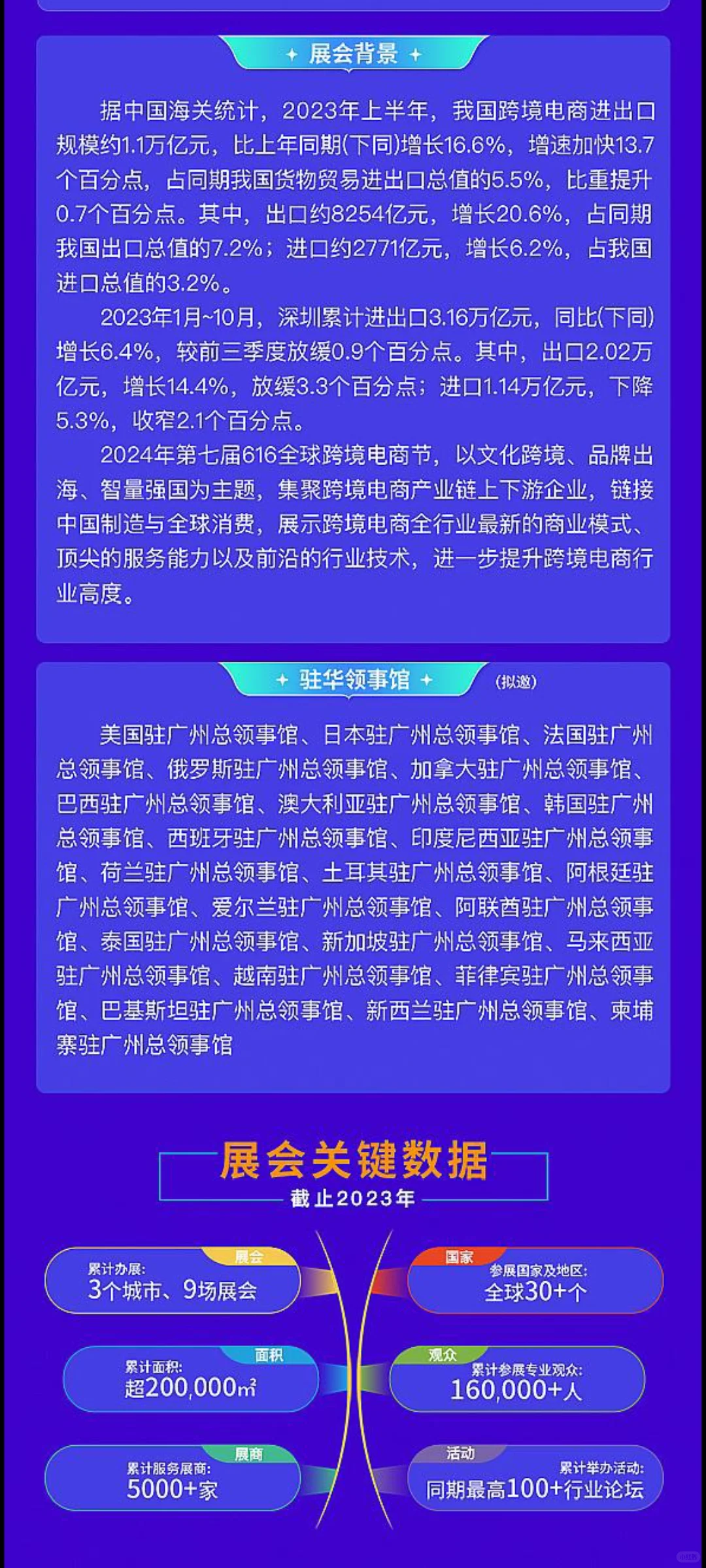 第九届深圳国际跨境电商贸易博览会开始啦！