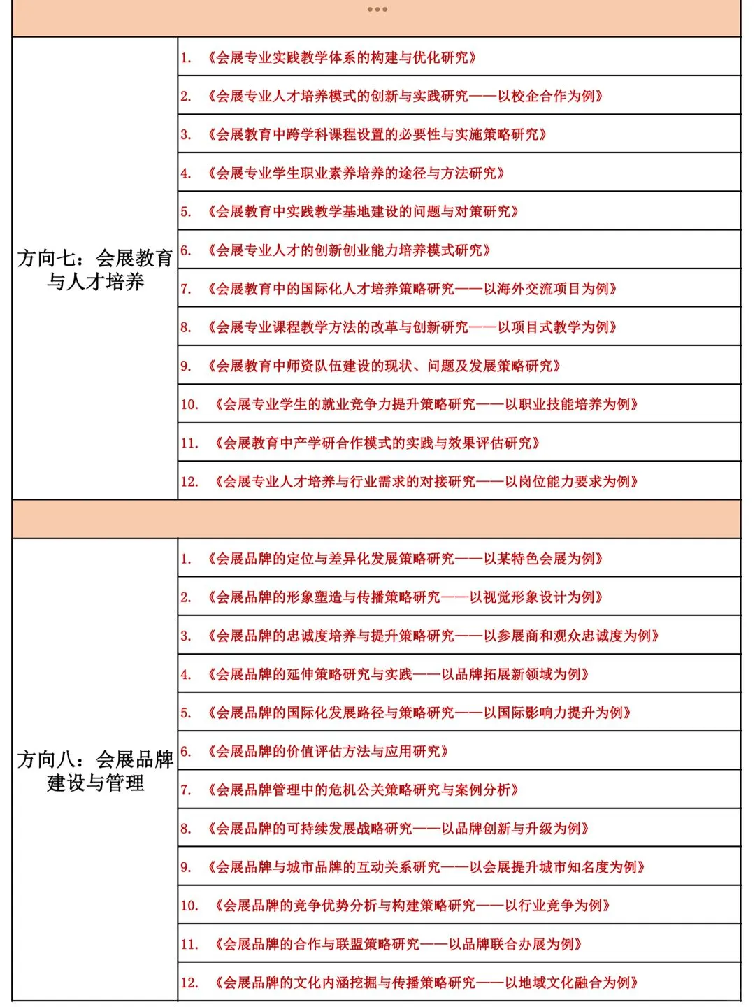 拜托啊?会展专业的宝字一定要刷到啊啊啊