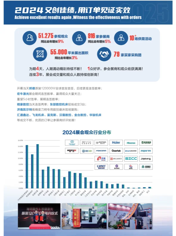 JM2025第28届济南国际机床展报名已开启！