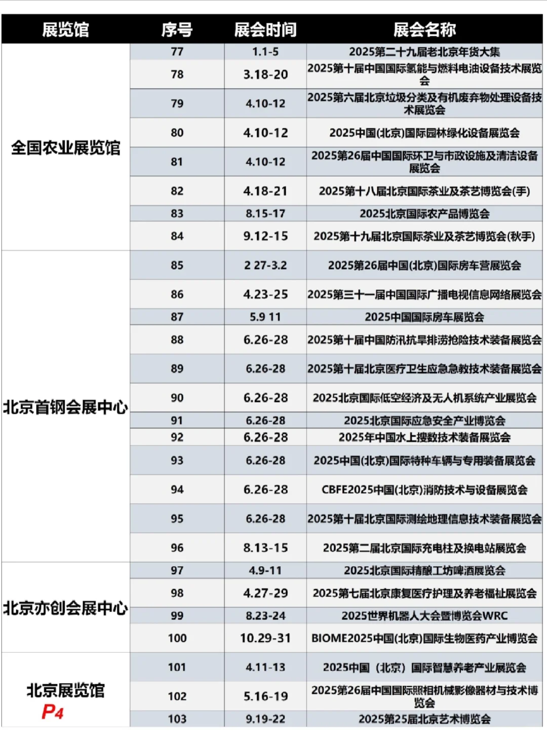 2025年百展抢先看，你对哪个行业感兴趣？