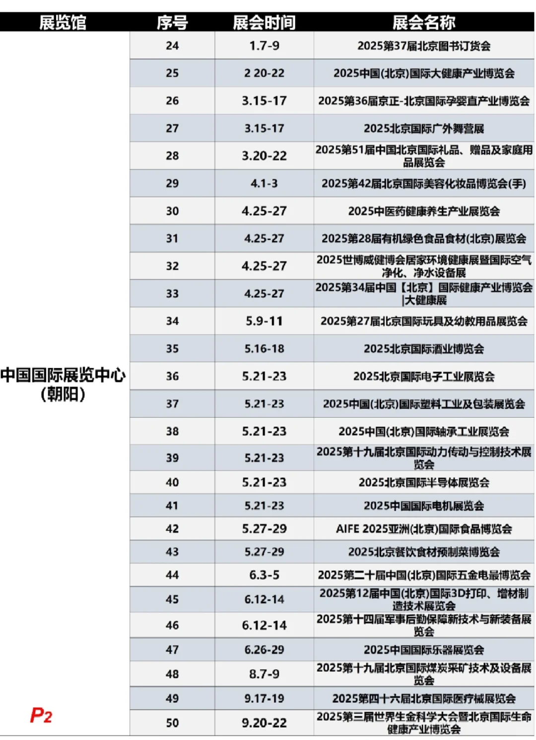 2025年百展抢先看，你对哪个行业感兴趣？