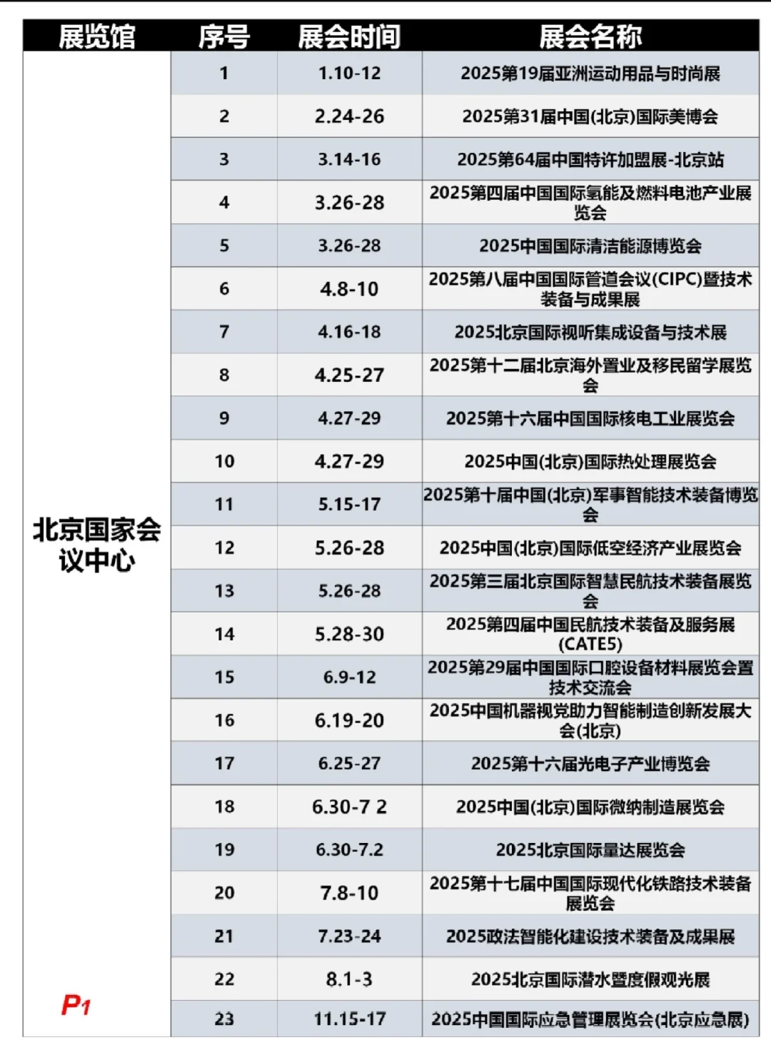 2025年百展抢先看，你对哪个行业感兴趣？