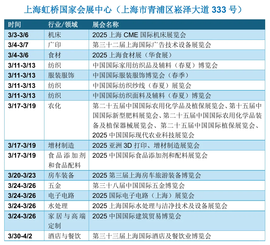 ?上海3月展会最新排期一览