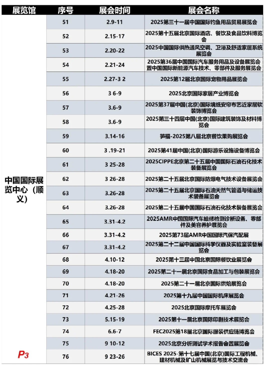 2025年百展抢先看，你对哪个行业感兴趣？