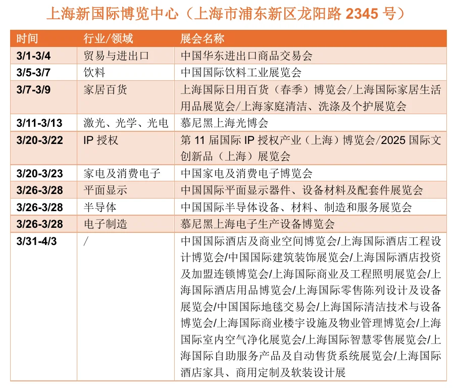 ?上海3月展会最新排期一览