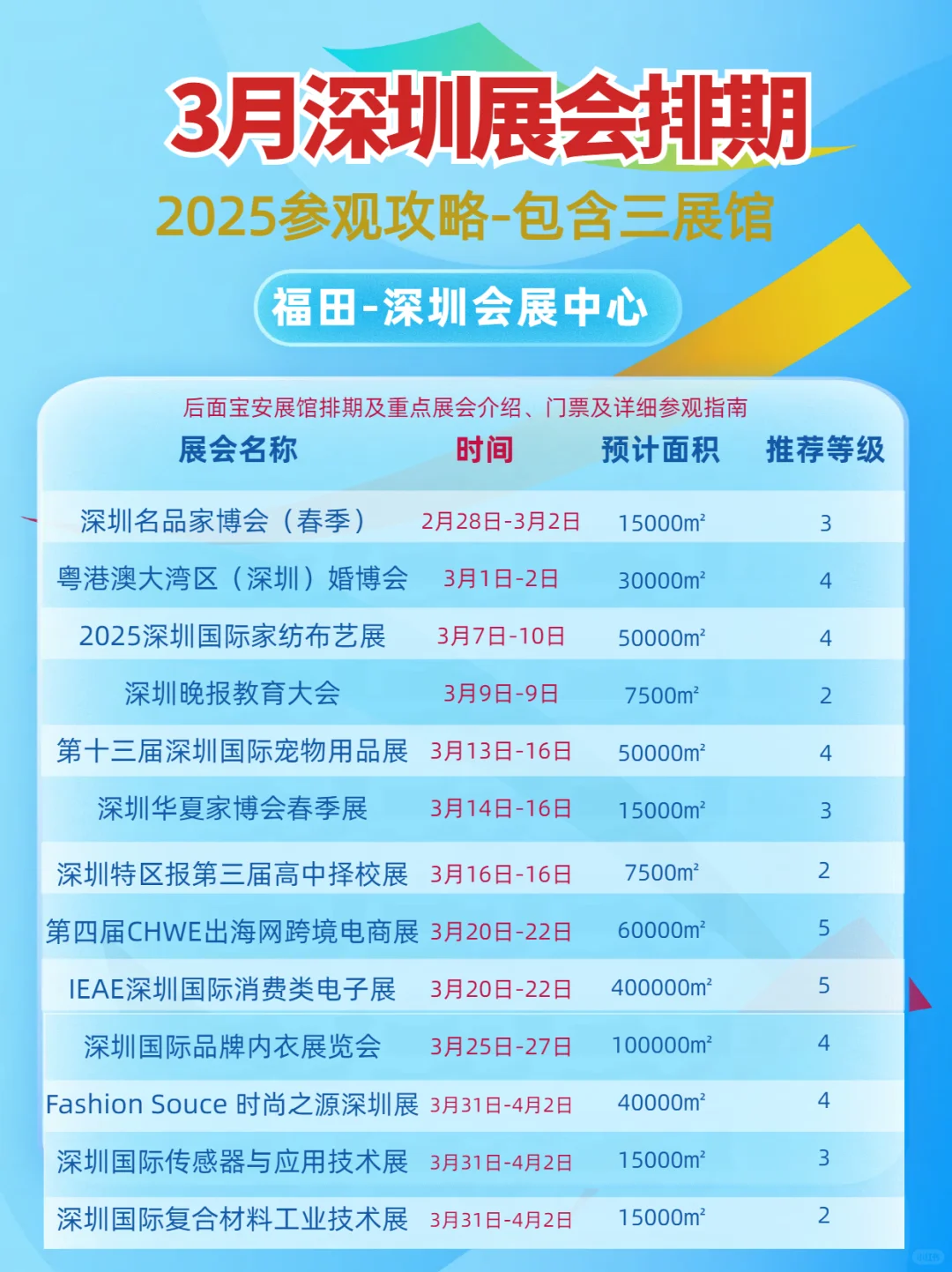 2025年3月深圳展会排期攻略含两馆