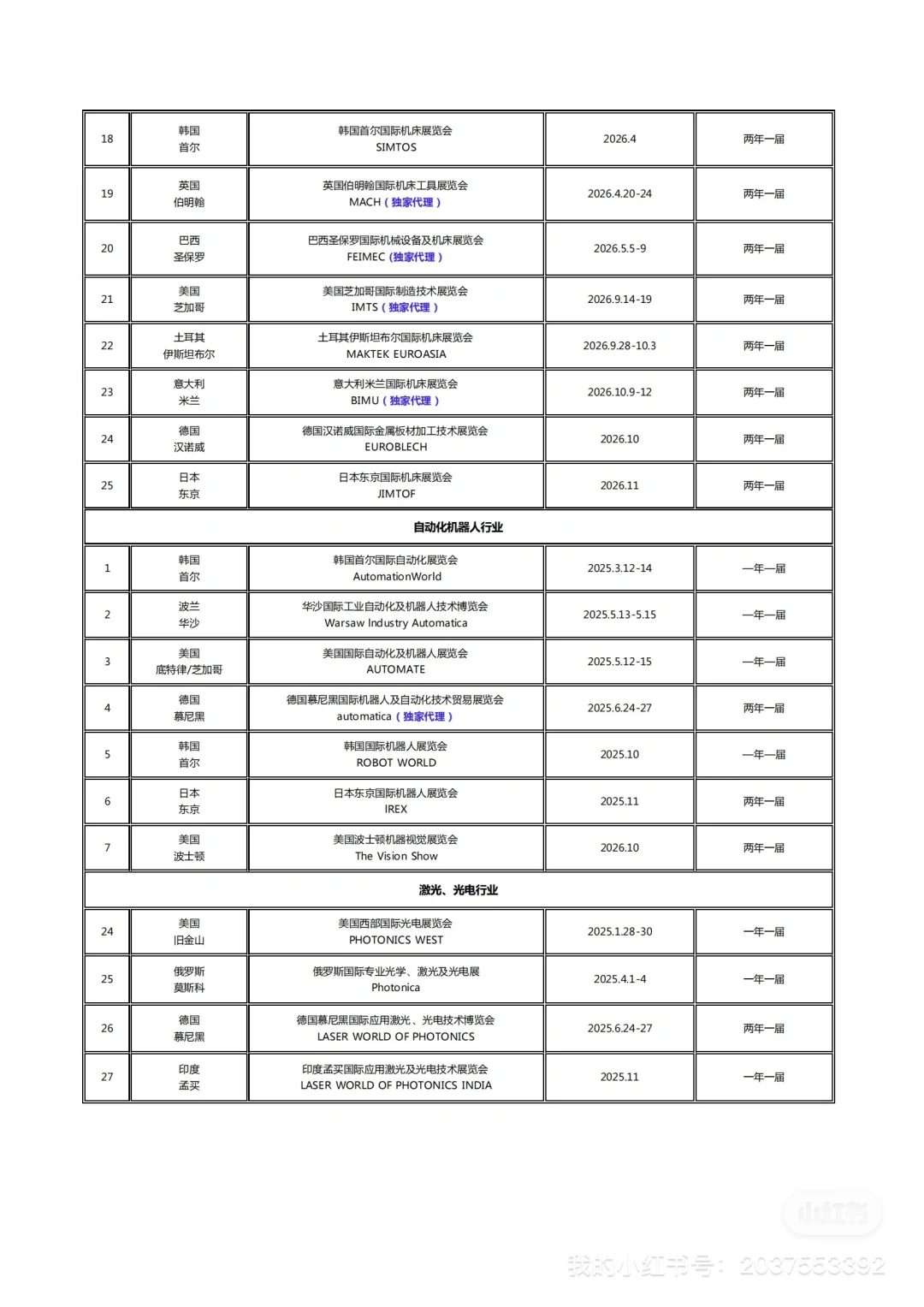 德国慕尼黑国际机器人及自动化技术博览会