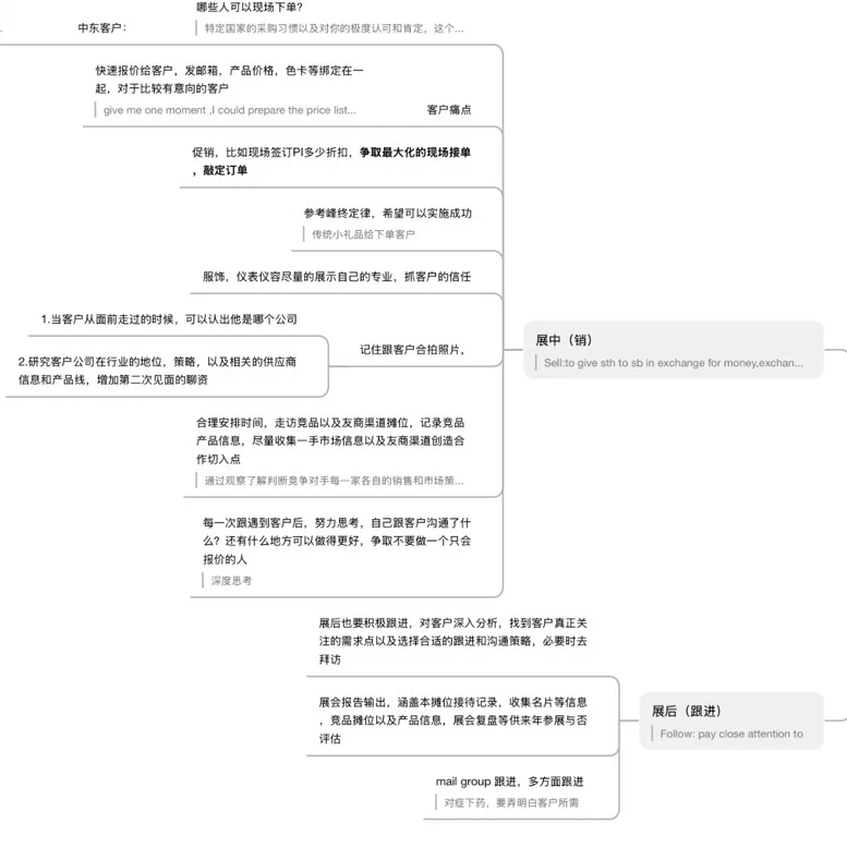 展会实战指南