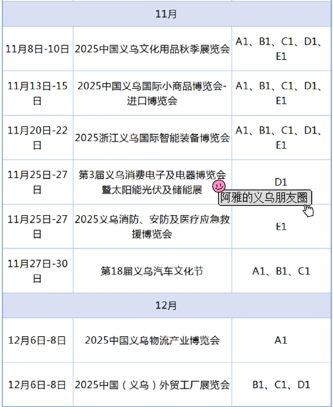 义乌2025全年展会排期，来看最新趋势?