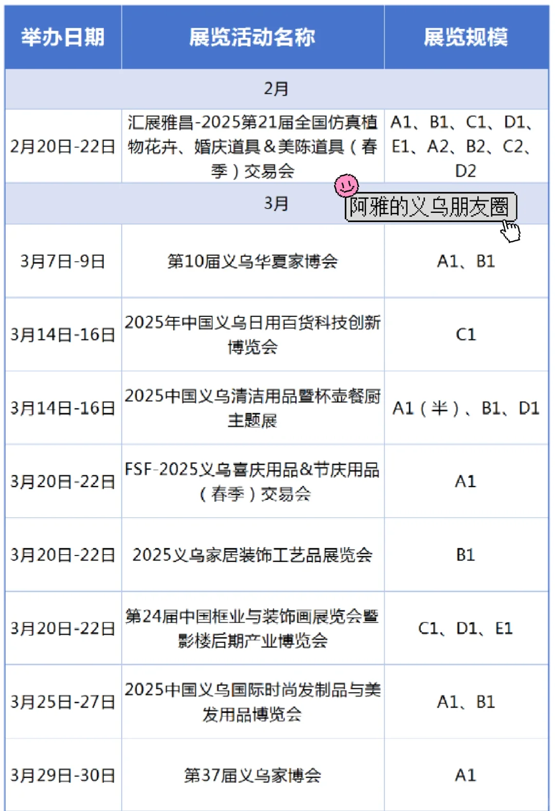 义乌2025全年展会排期，来看最新趋势?