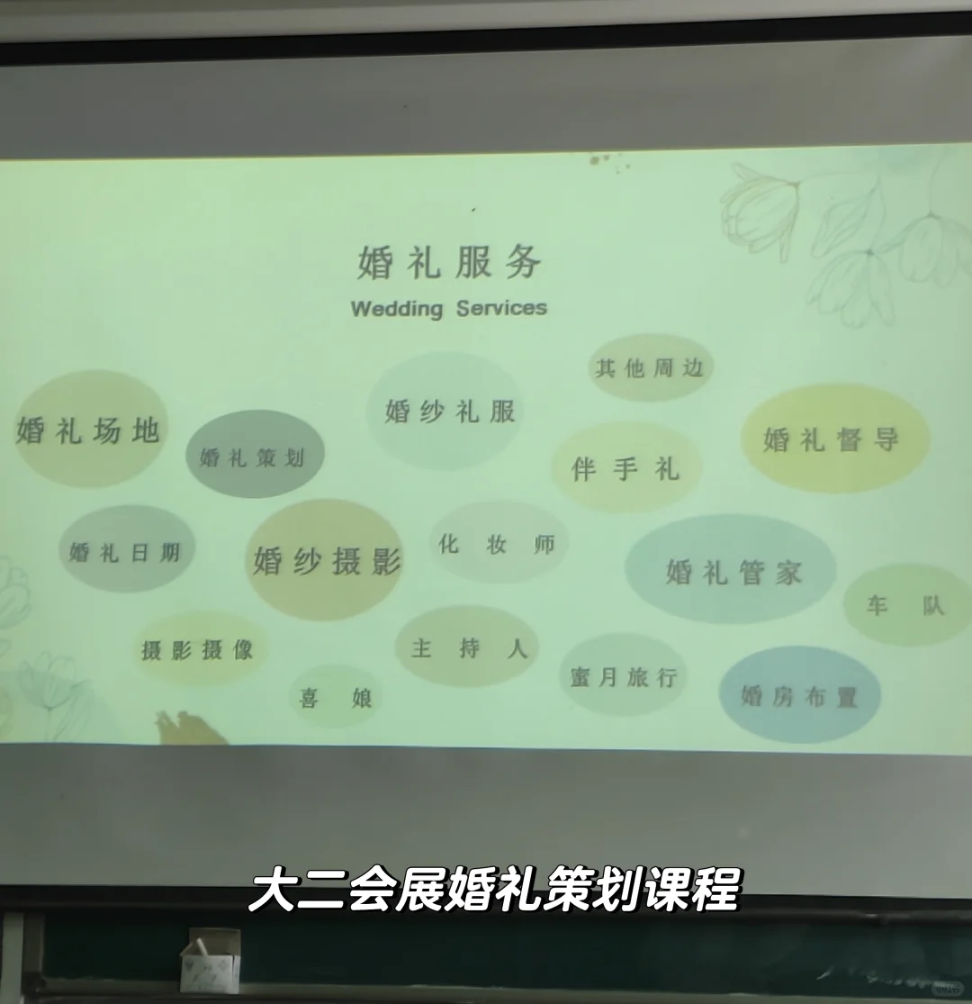 看过来 会展策划与管理在学校学些什么呢?