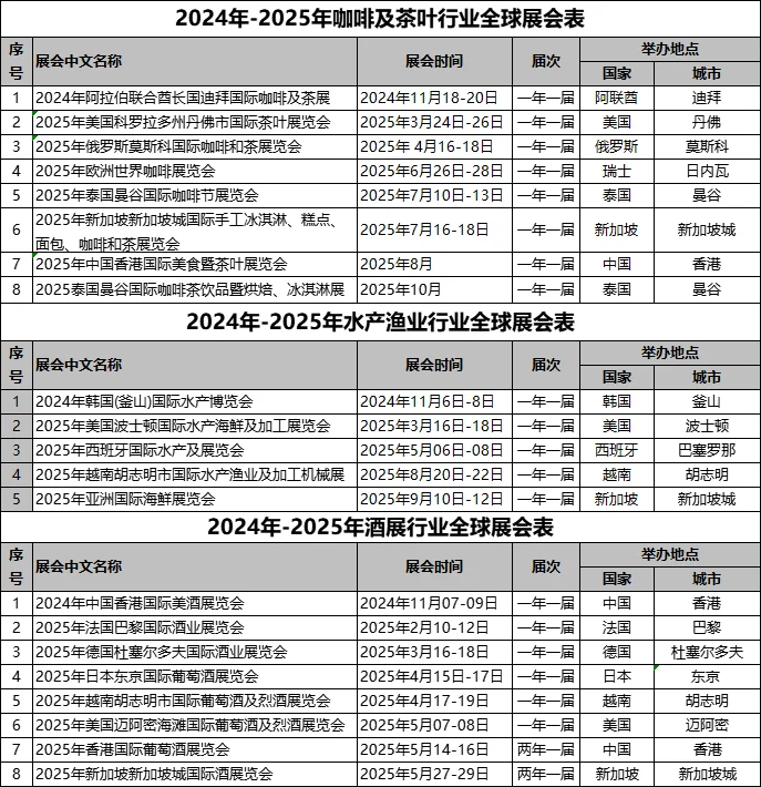 2025-2026 最新食品展览会列表