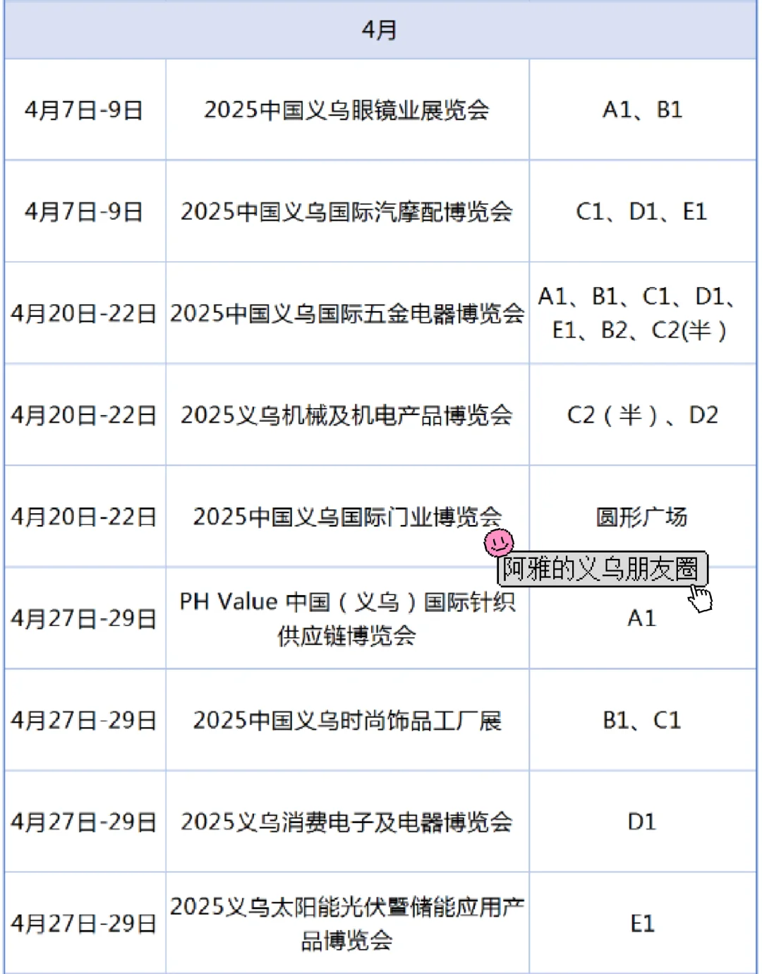 义乌2025全年展会排期，来看最新趋势?