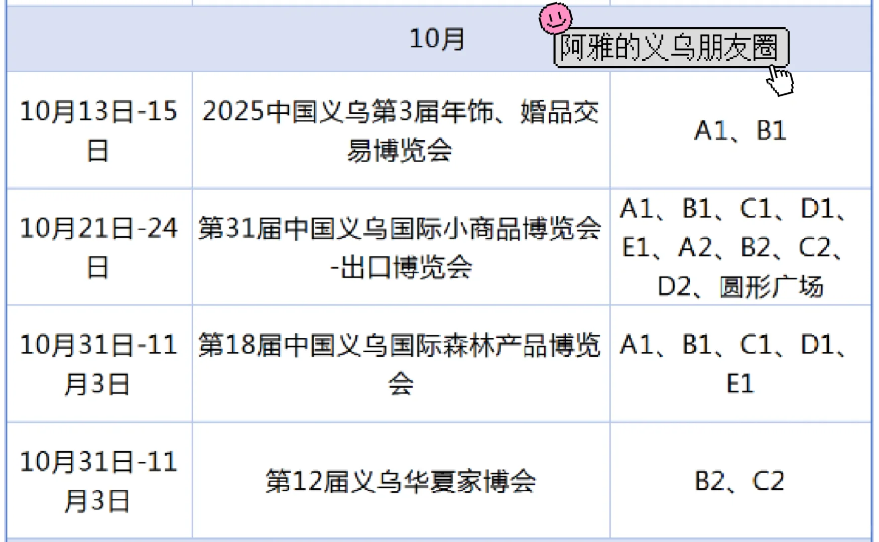 义乌2025全年展会排期，来看最新趋势?