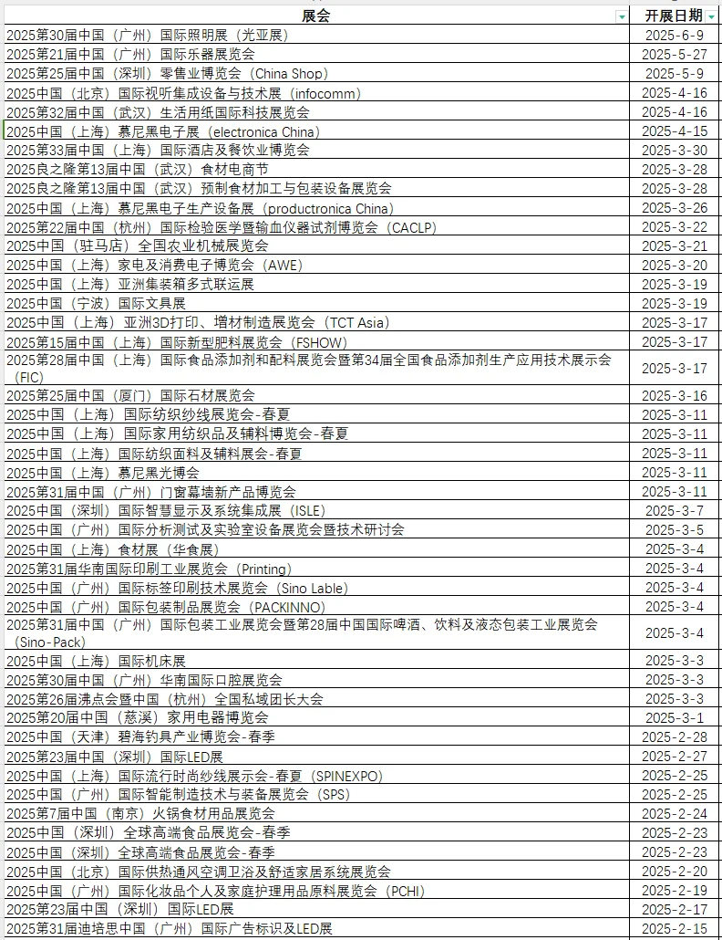 2025国内外展会名录已出 快人一步开发客户