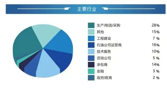 2025美国石油展