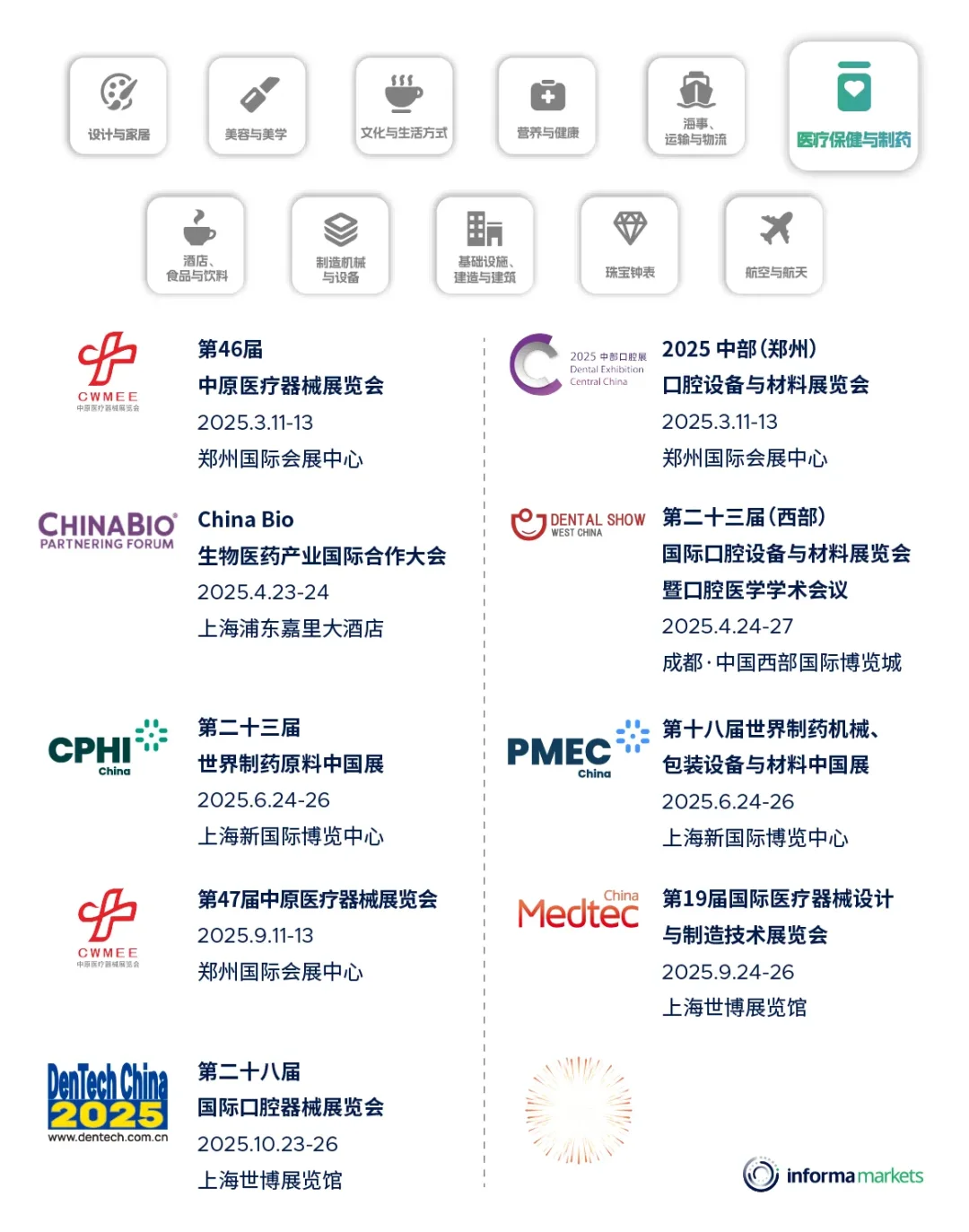 Informa Markets 年度展会（国内1-4月）