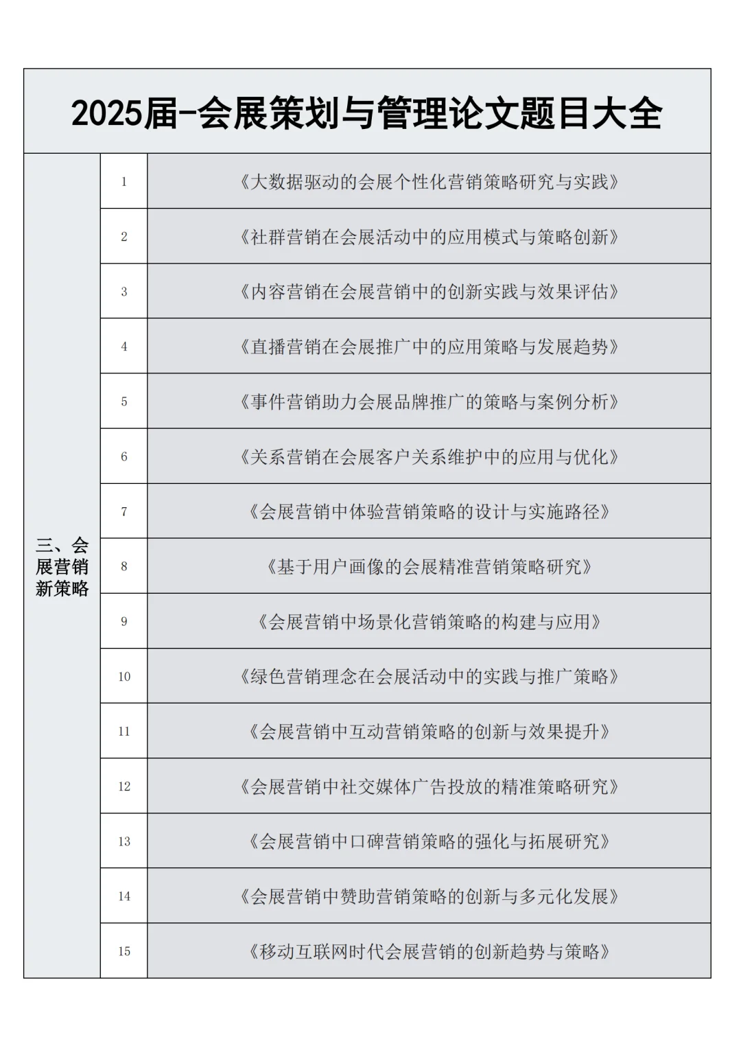 会展策划与管理的宝子刷到就是老天在救你！