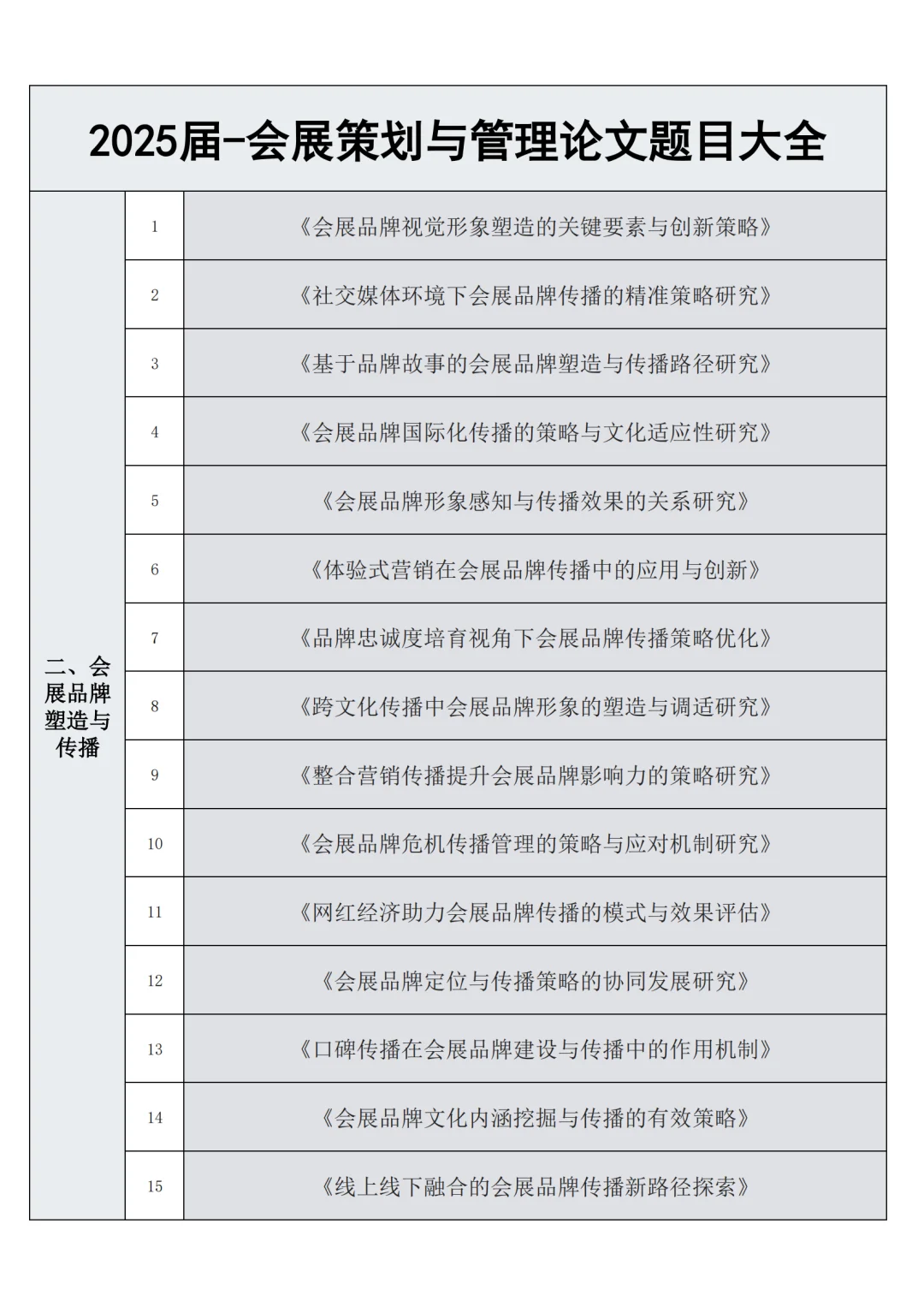 会展策划与管理的宝子刷到就是老天在救你！