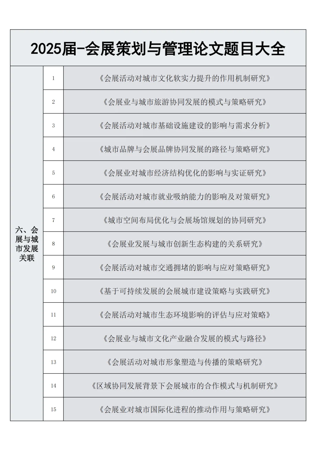 会展策划与管理的宝子刷到就是老天在救你！