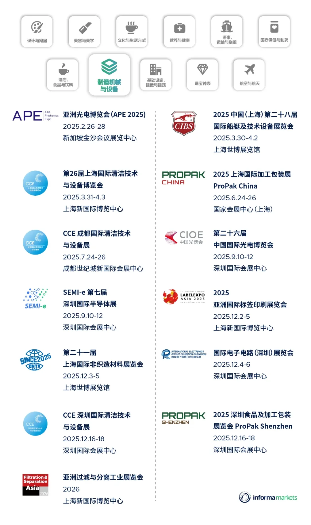 Informa Markets 年度展会（国内1-4月）