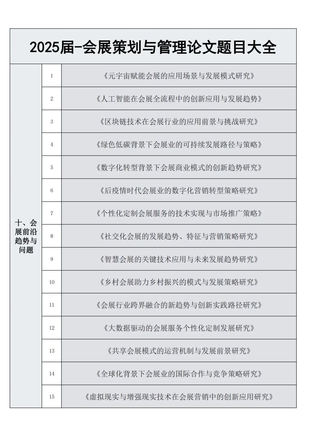 会展策划与管理的宝子刷到就是老天在救你！