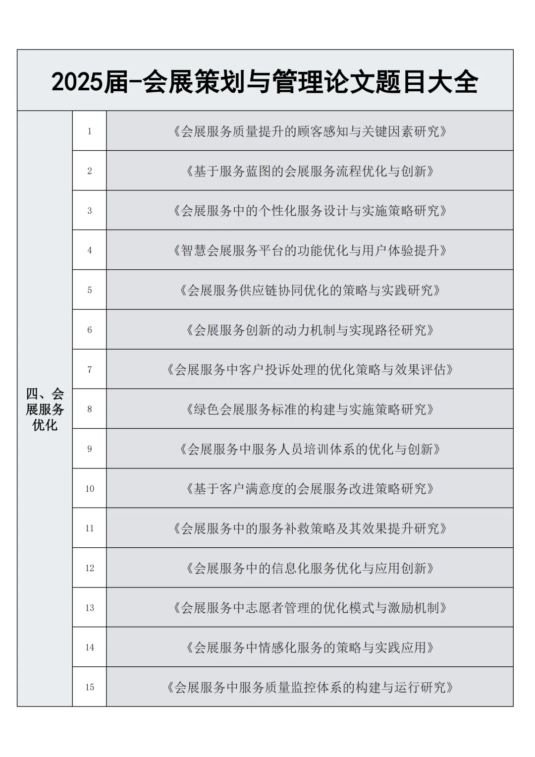 会展策划与管理的宝子刷到就是老天在救你！