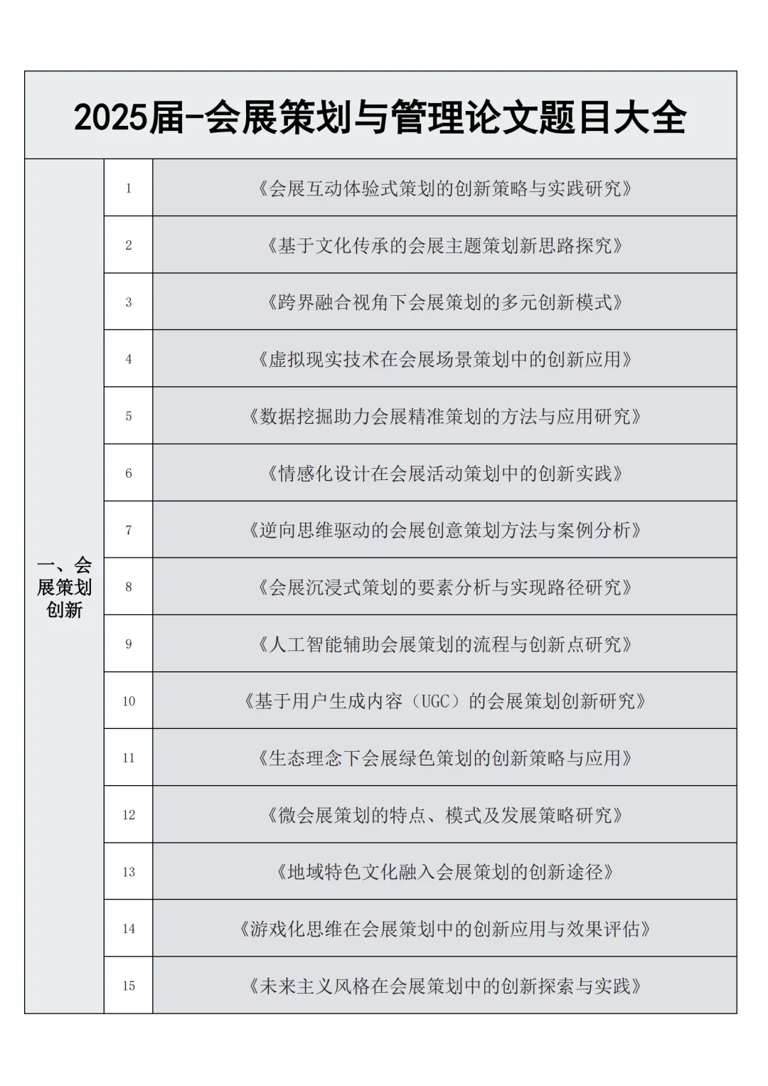 会展策划与管理的宝子刷到就是老天在救你！