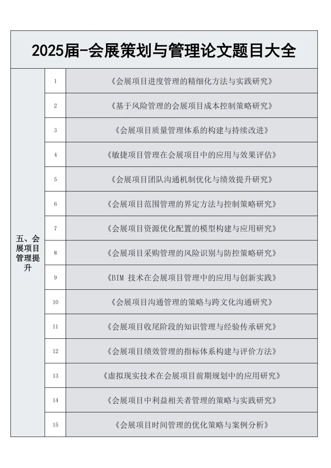 会展策划与管理的宝子刷到就是老天在救你！