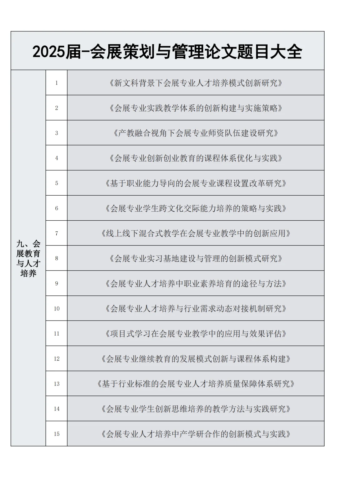 会展策划与管理的宝子刷到就是老天在救你！