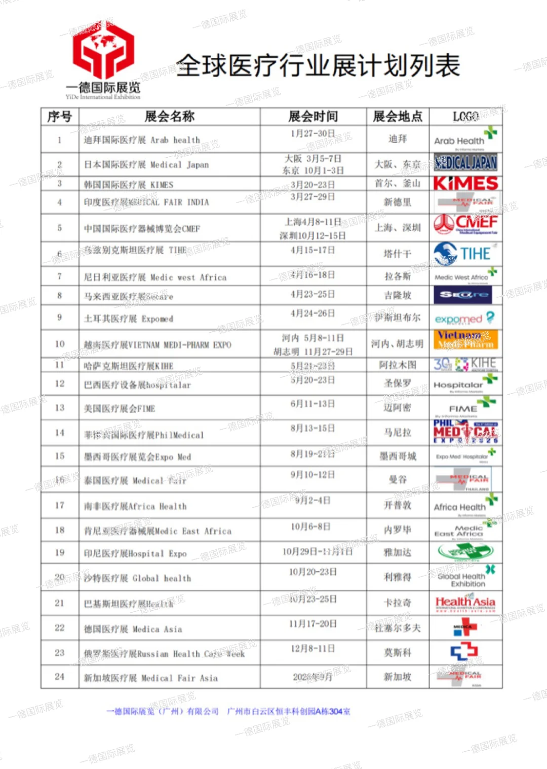 2025年国际医疗展会排表来啦??