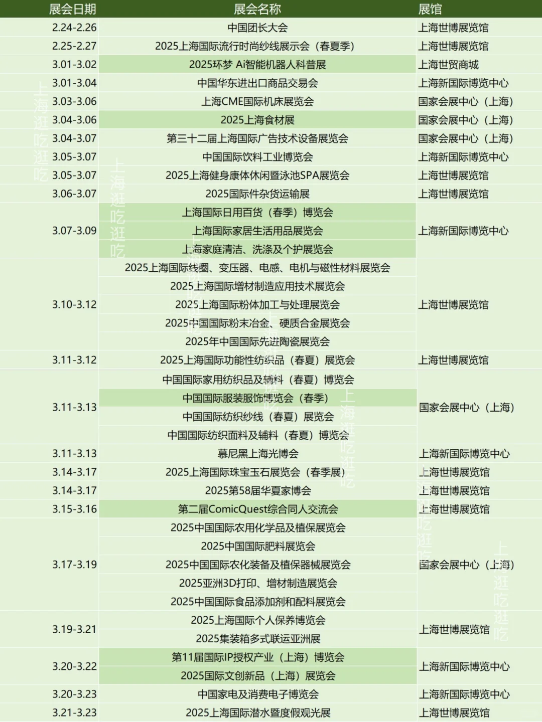 速度预约❗️上海3月份展会信息汇总?