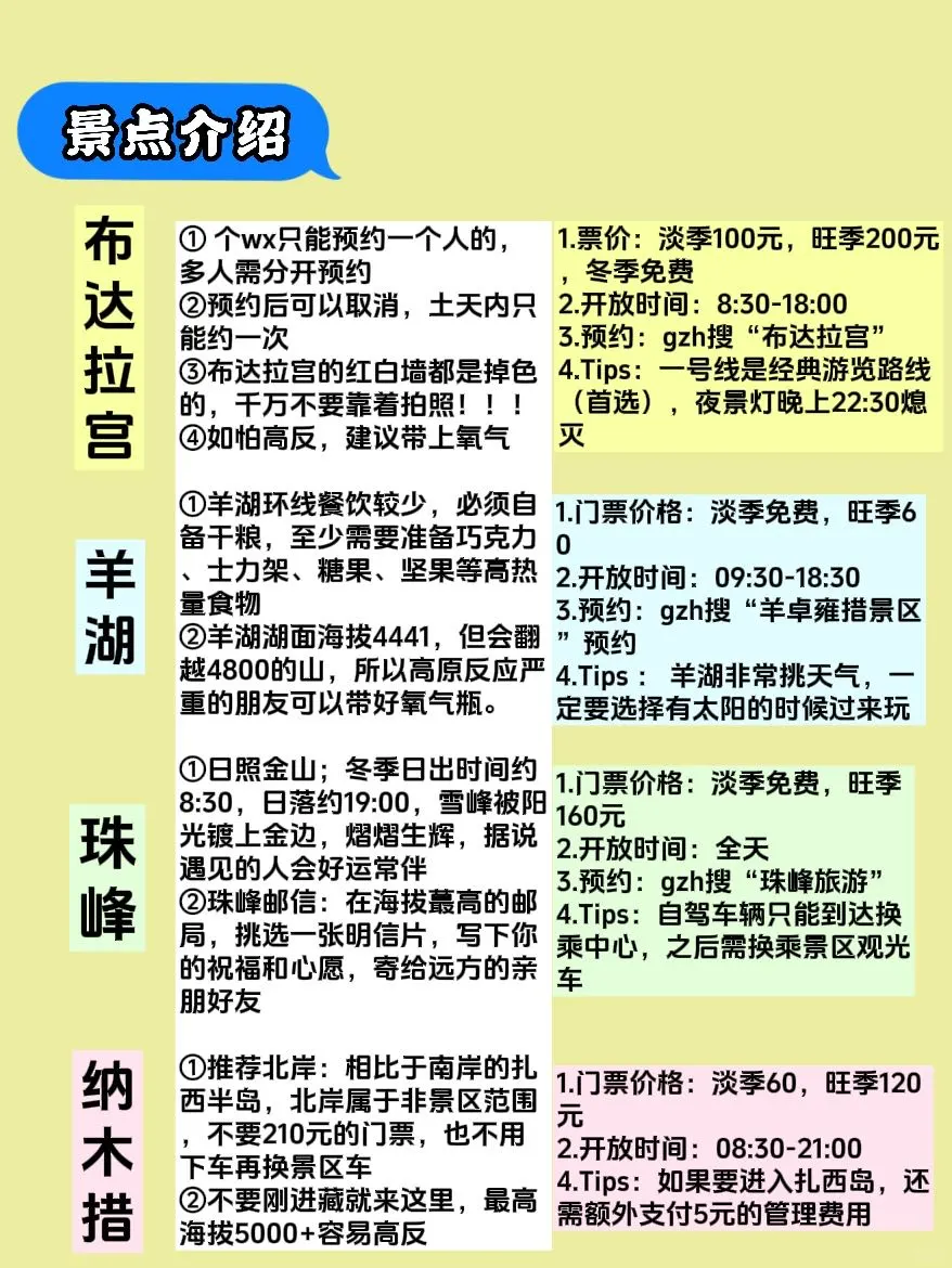 ?西藏怎么玩？7天6晚攻略❗️不看后悔