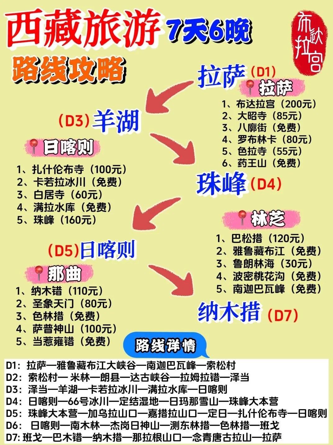 ?西藏怎么玩？7天6晚攻略❗️不看后悔