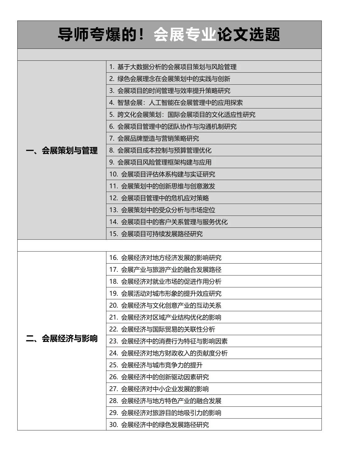 导师夸爆的！会展专业论文选题，赶紧?住