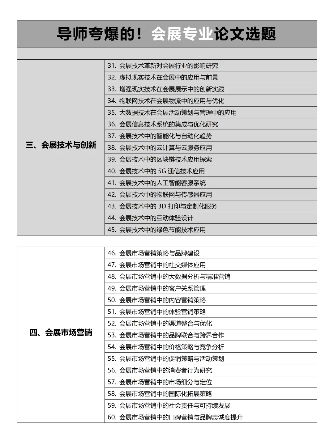 导师夸爆的！会展专业论文选题，赶紧?住