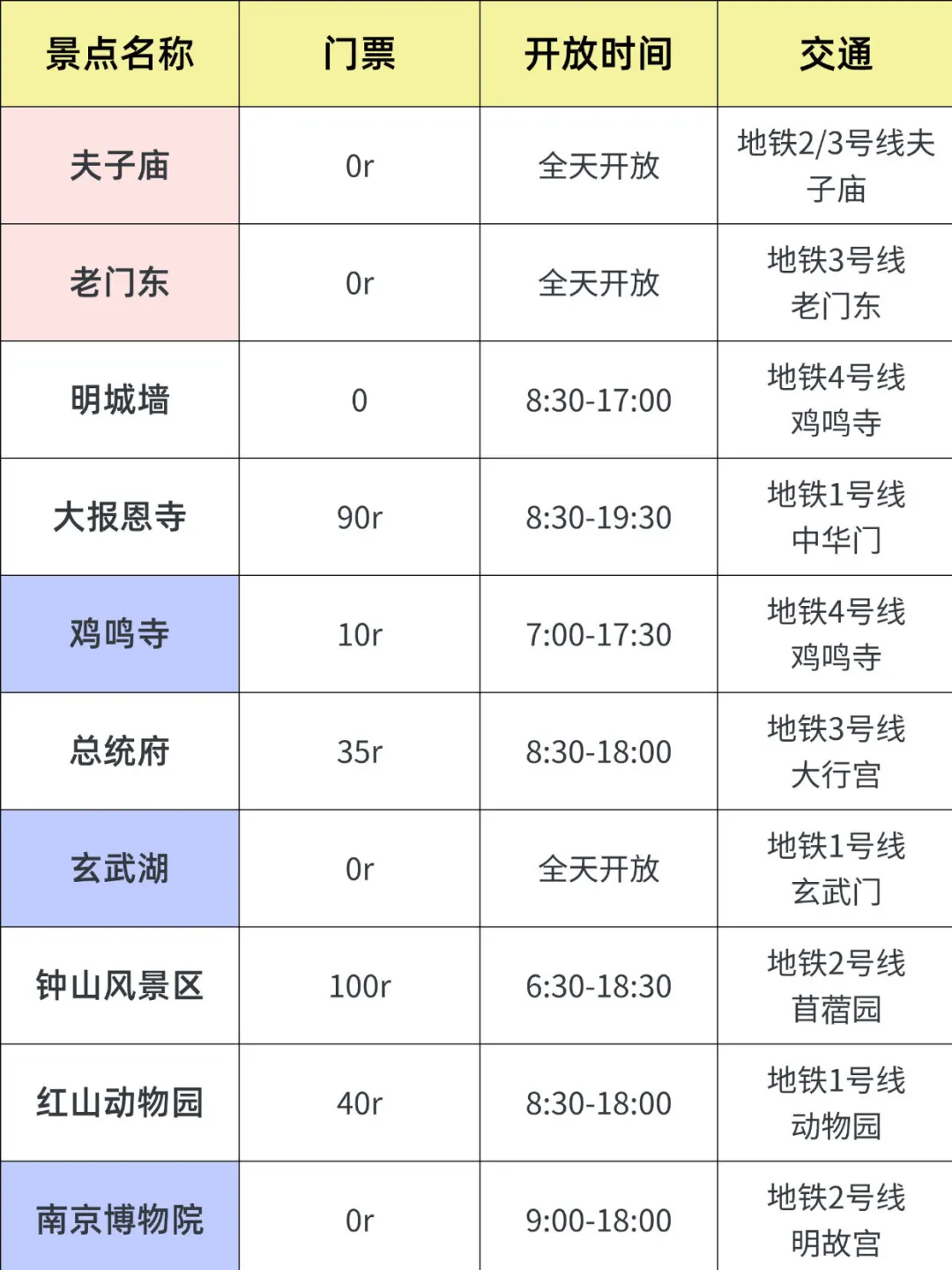 ?春季来南京必打卡12个景点…