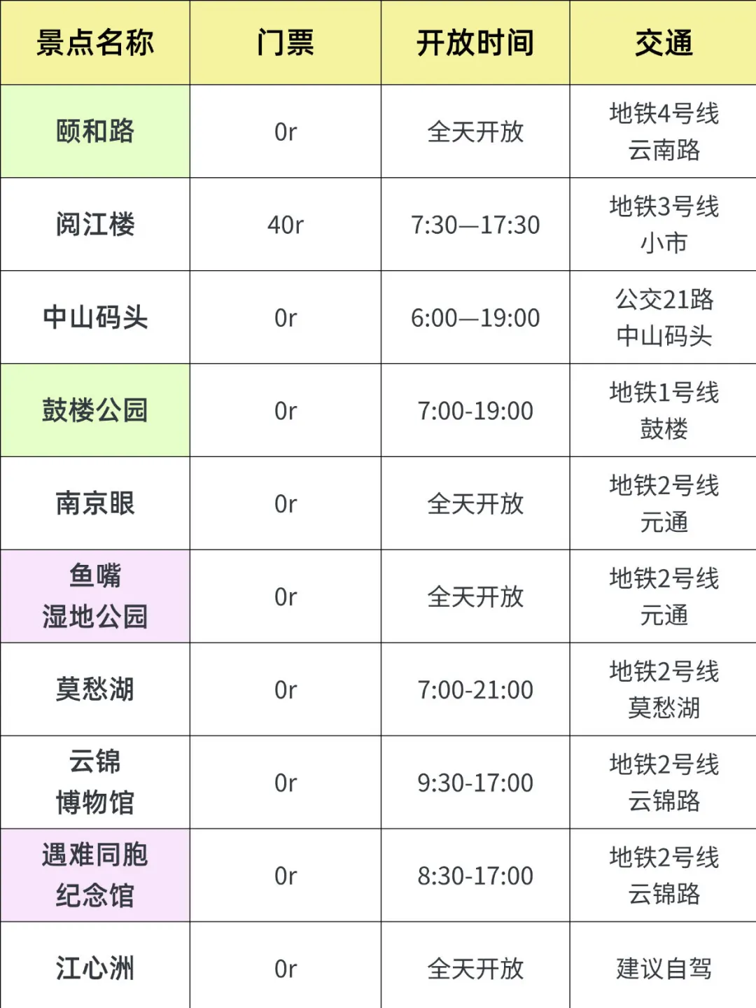 ?春季来南京必打卡12个景点…