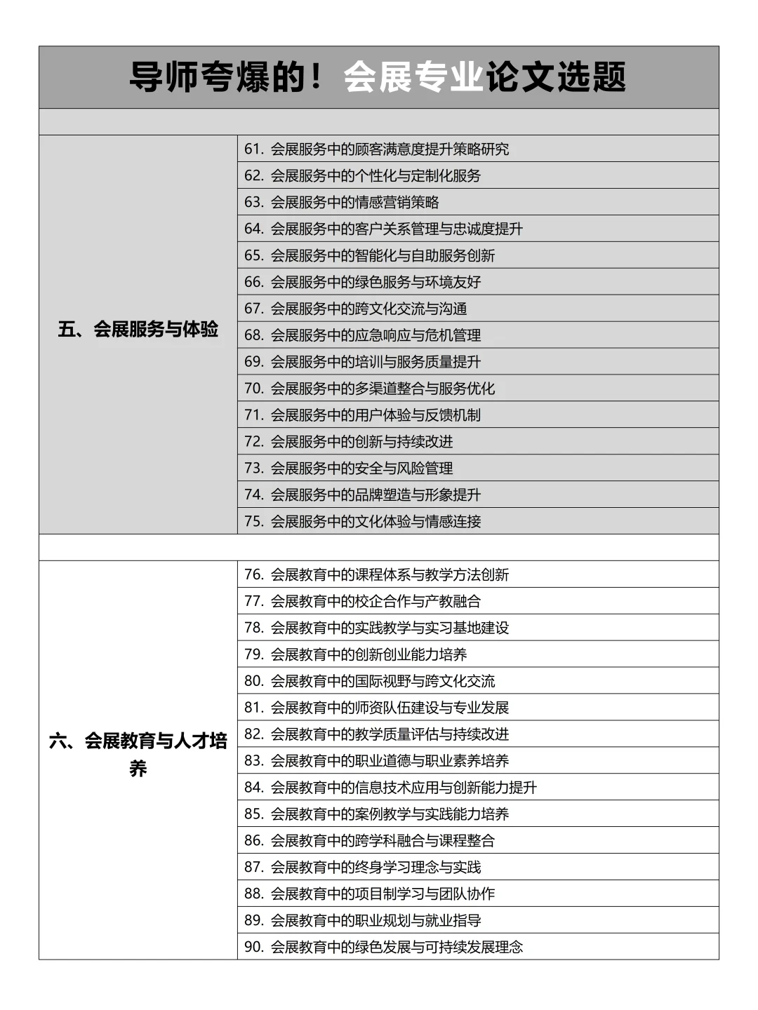 导师夸爆的！会展专业论文选题，赶紧?住