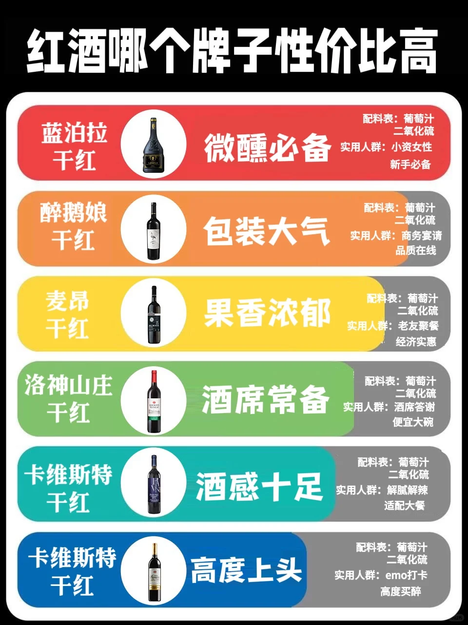 红酒哪个牌子性价比高？保姆级攻略测评版