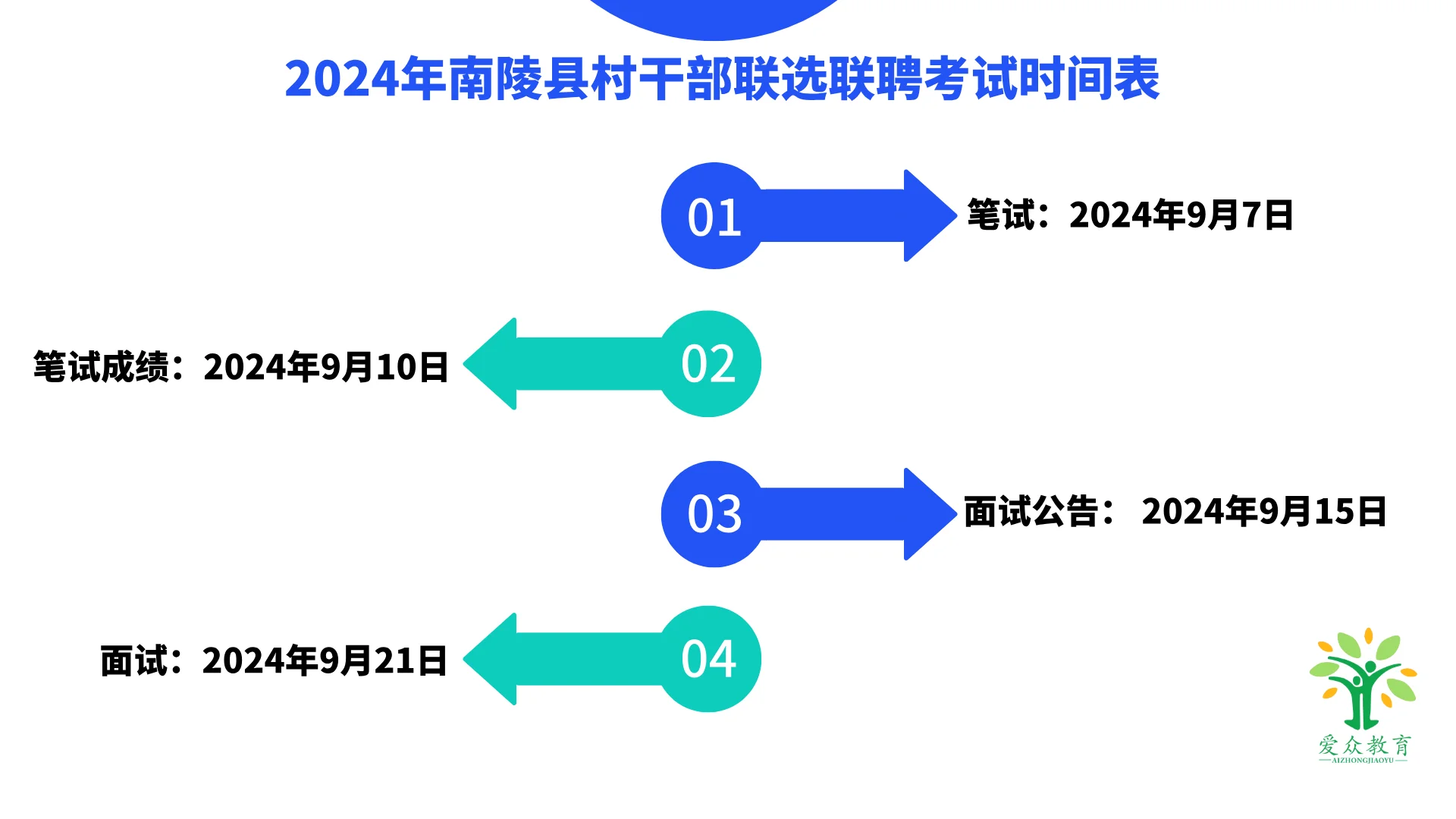 2024年南陵县村干部联选联聘考试时间表