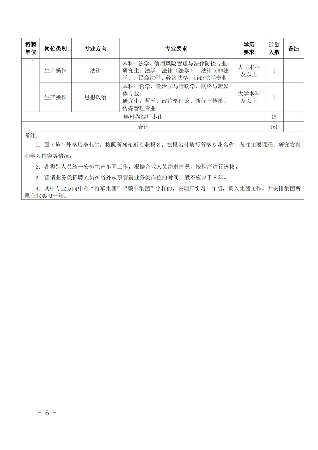 山东中烟工业公司招聘岗位表