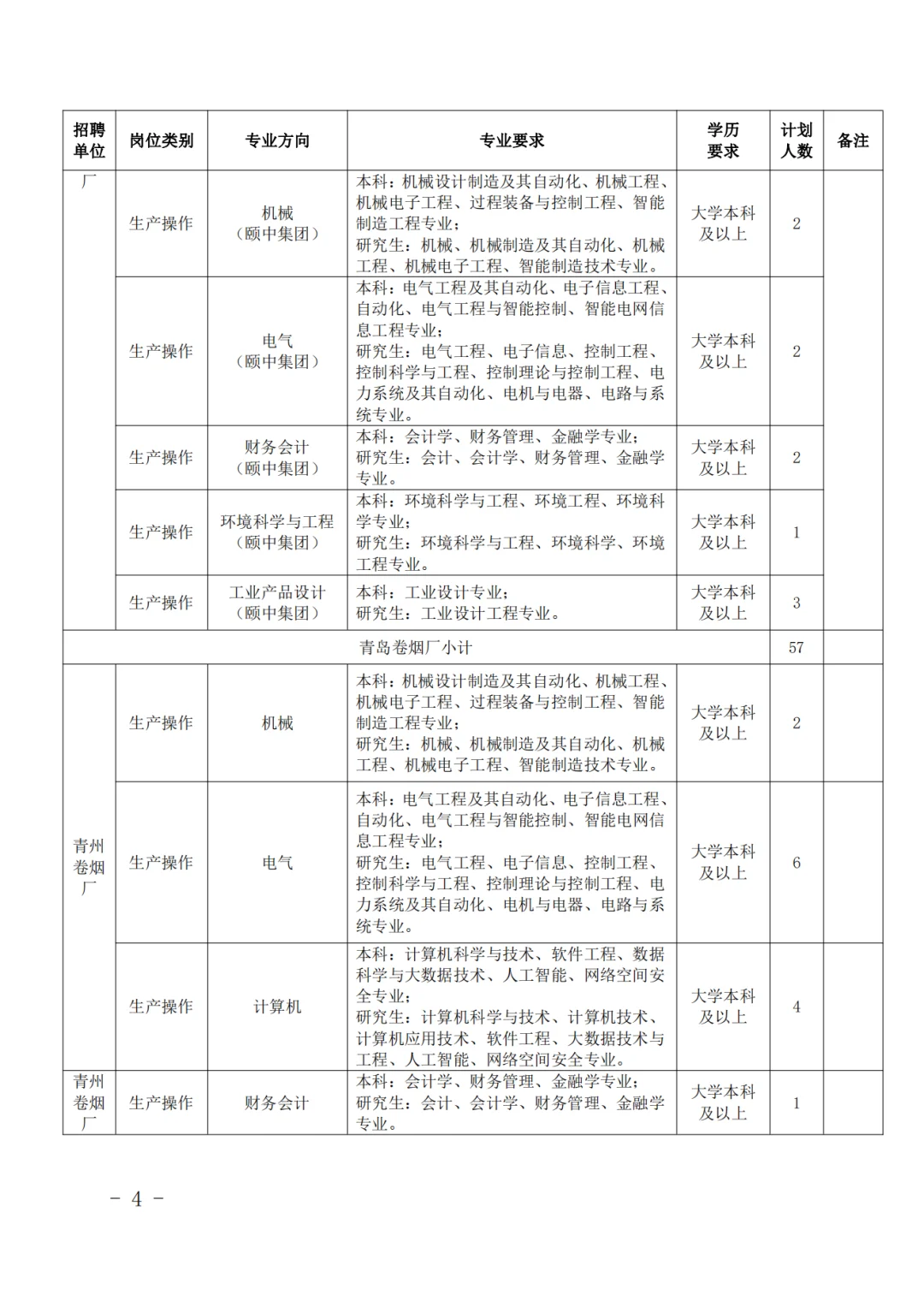 山东中烟工业公司招聘岗位表