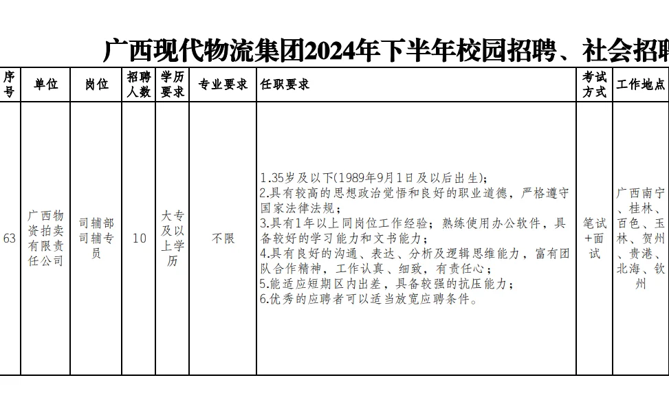 广西现代物流集团招人啦